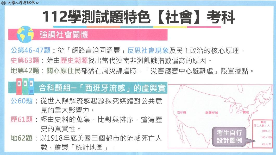 112學測社會考科特色。(圖/大考中心提供)