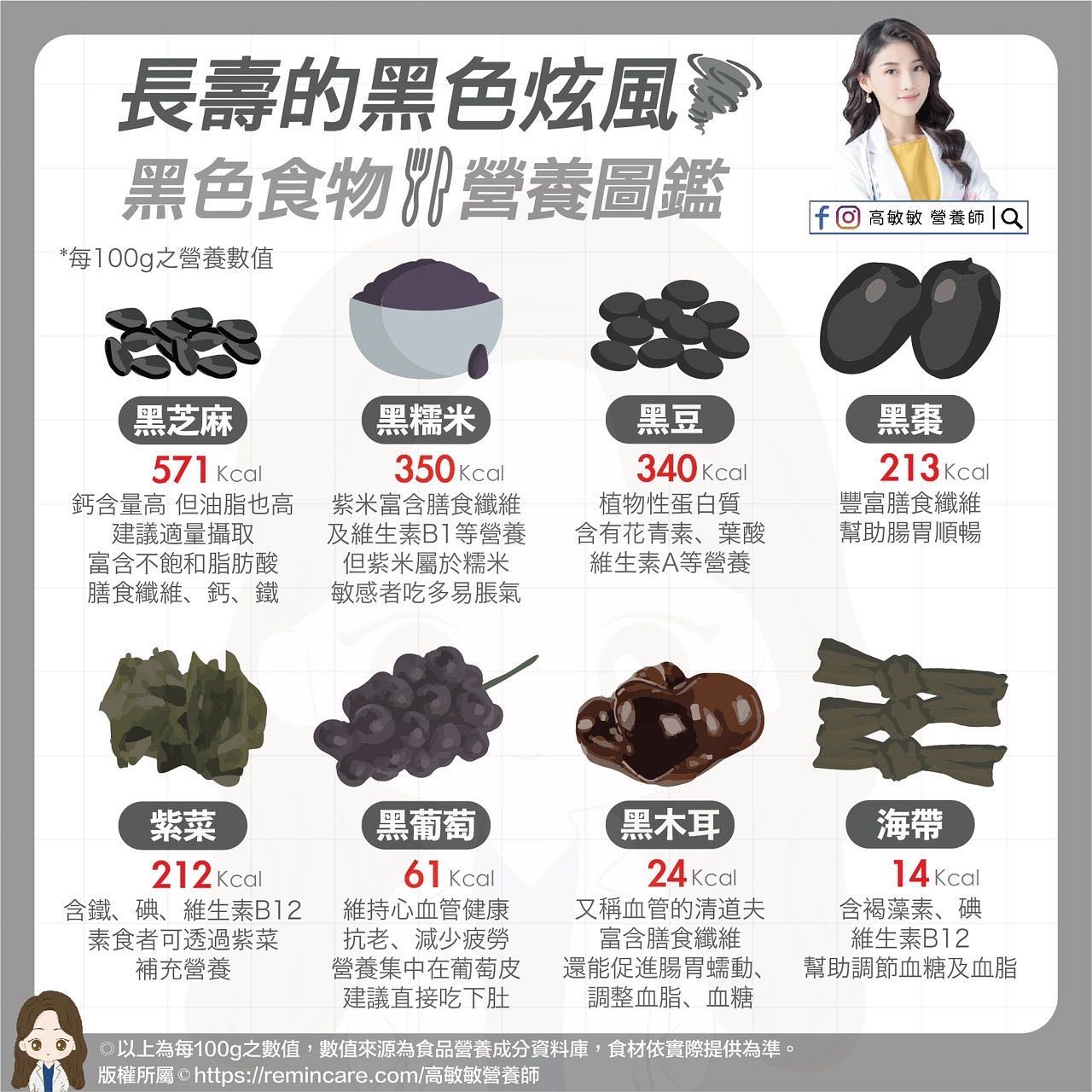 黑色食物的功效一次看。（圖／翻攝自高敏敏營養師臉書）