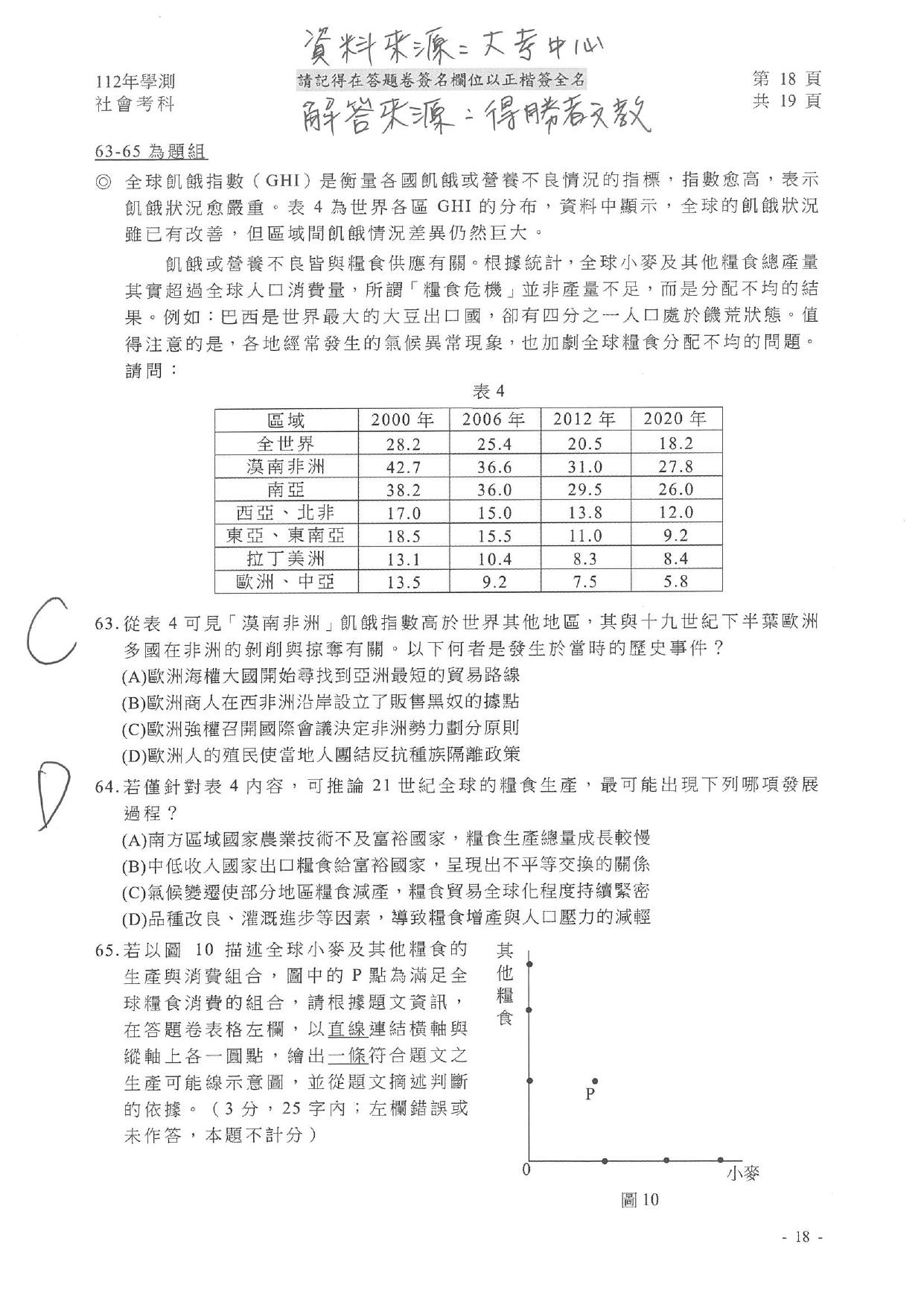 社會試題解答。（圖／得勝者文教提供）
