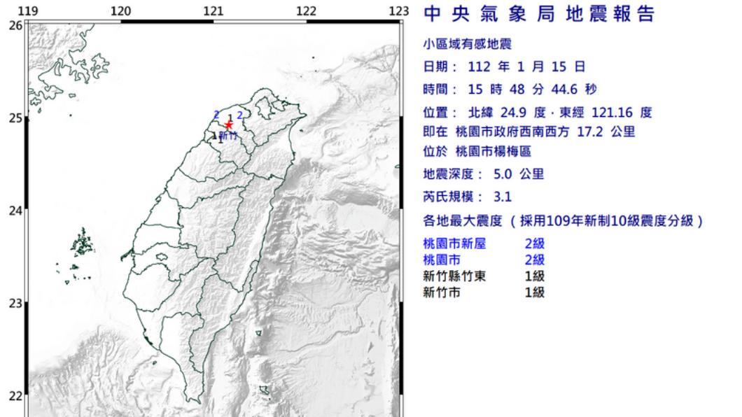 楊梅又震！震央、深度都一樣　當地人驚：2起都有爆炸聲