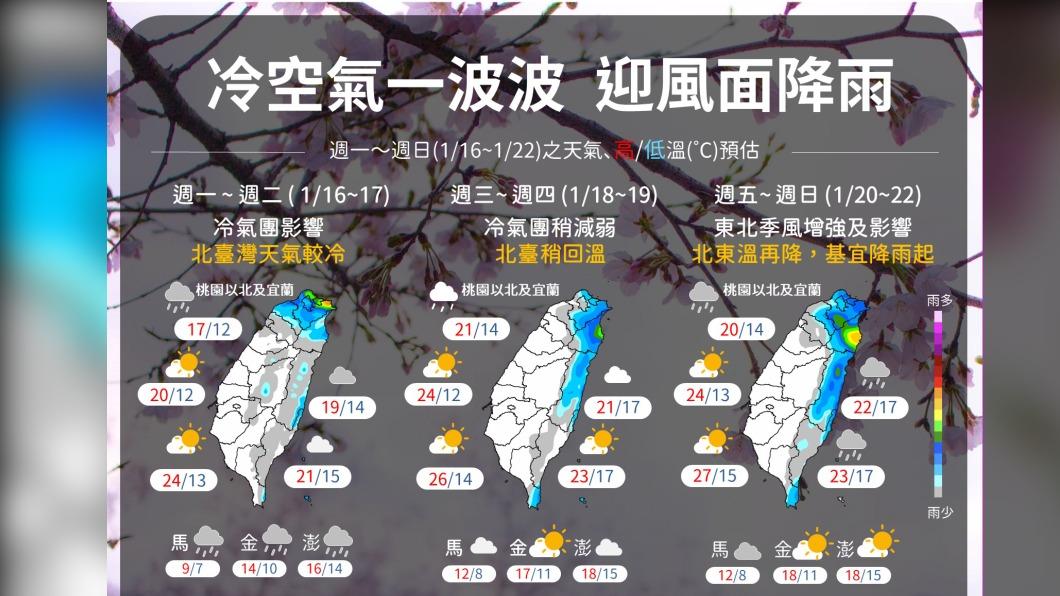 06:00天氣即時報/過年前三大天氣重點看這裡 北東台灣備傘迎新春