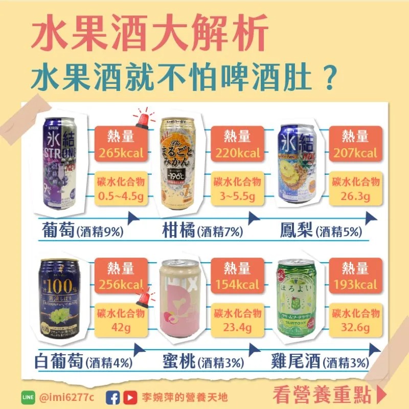 水果酒熱量大全。(圖/翻攝自營養師李婉萍臉書)