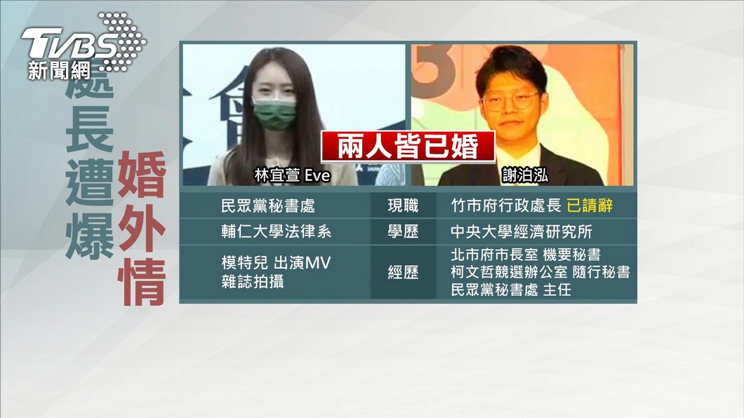 謝泊泓遭爆與已婚黨工林宜萱發生婚外情。（圖／TVBS）