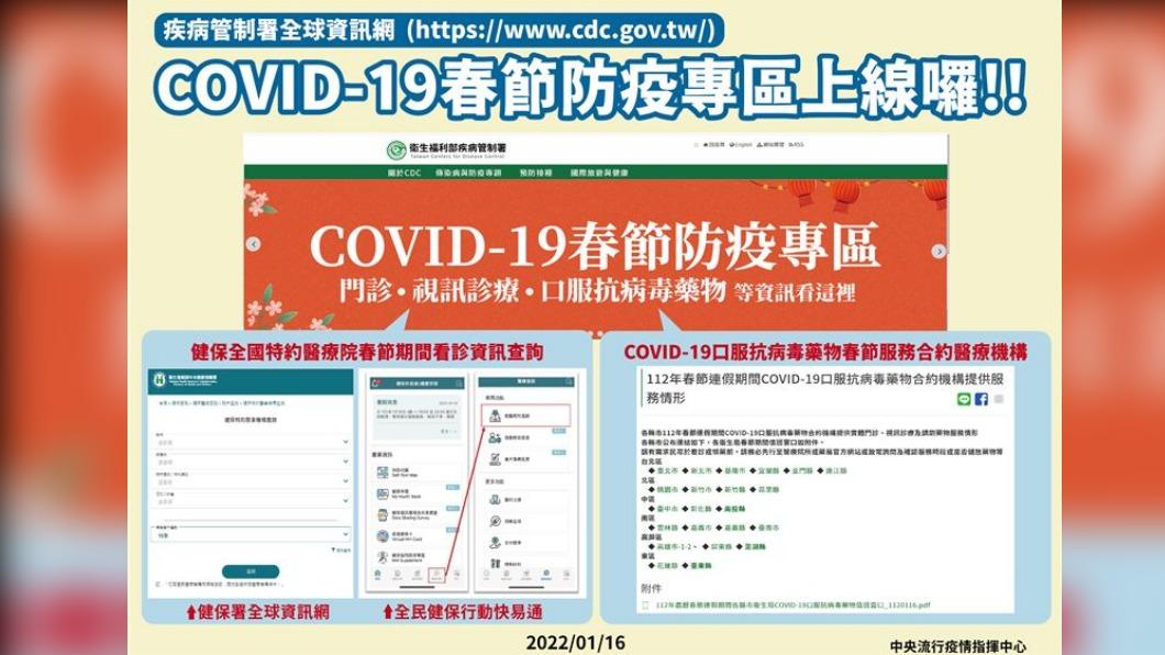 春節防疫專區上線。（圖／指揮中心）