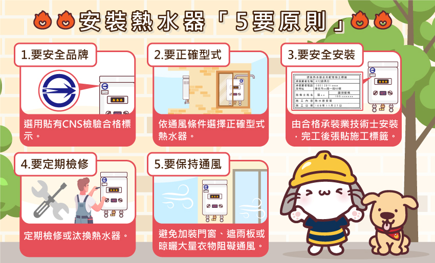 安裝熱水器5原則。(圖/消防提供)