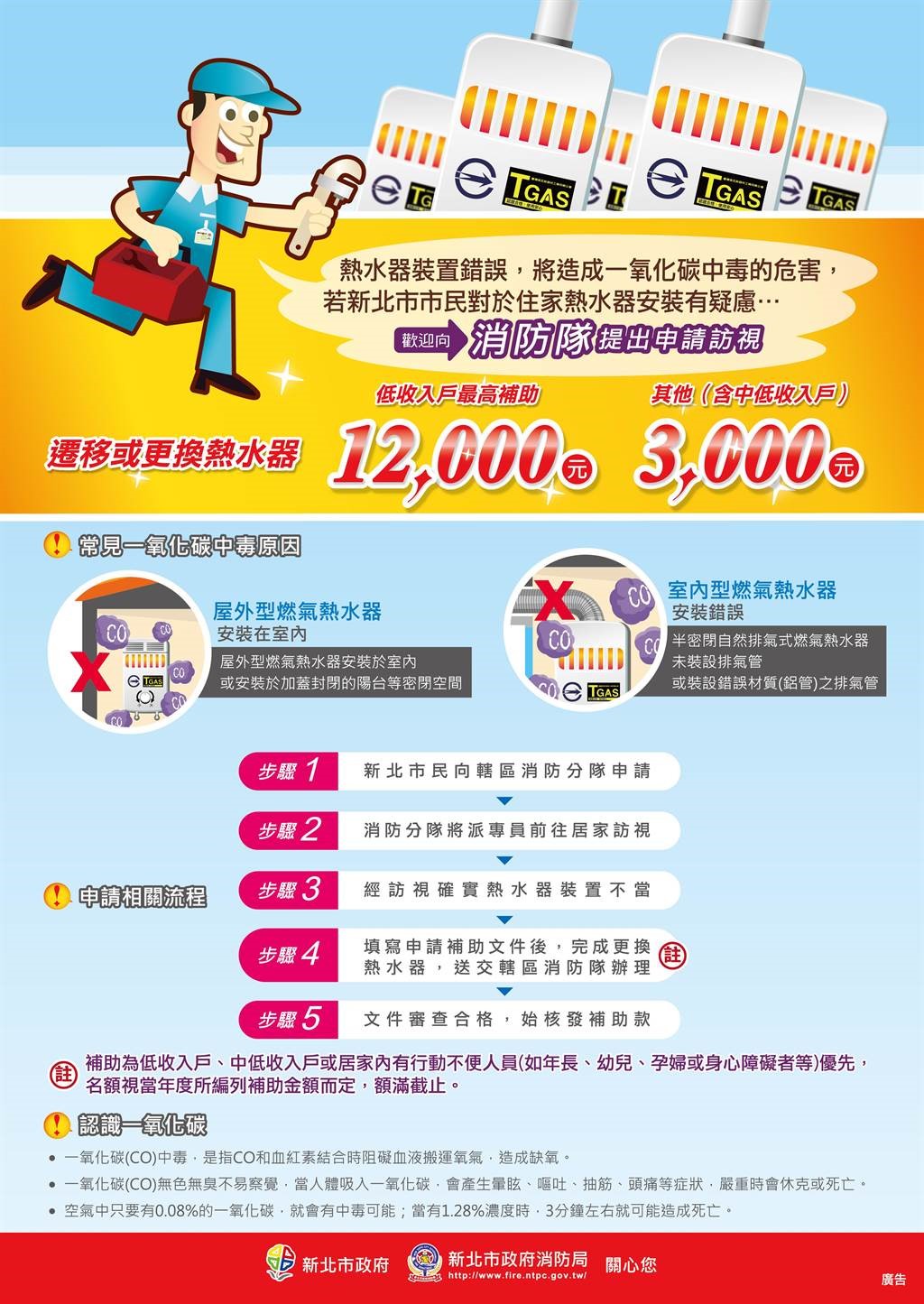 熱水器遷移或更換補助。(圖/消防提供)