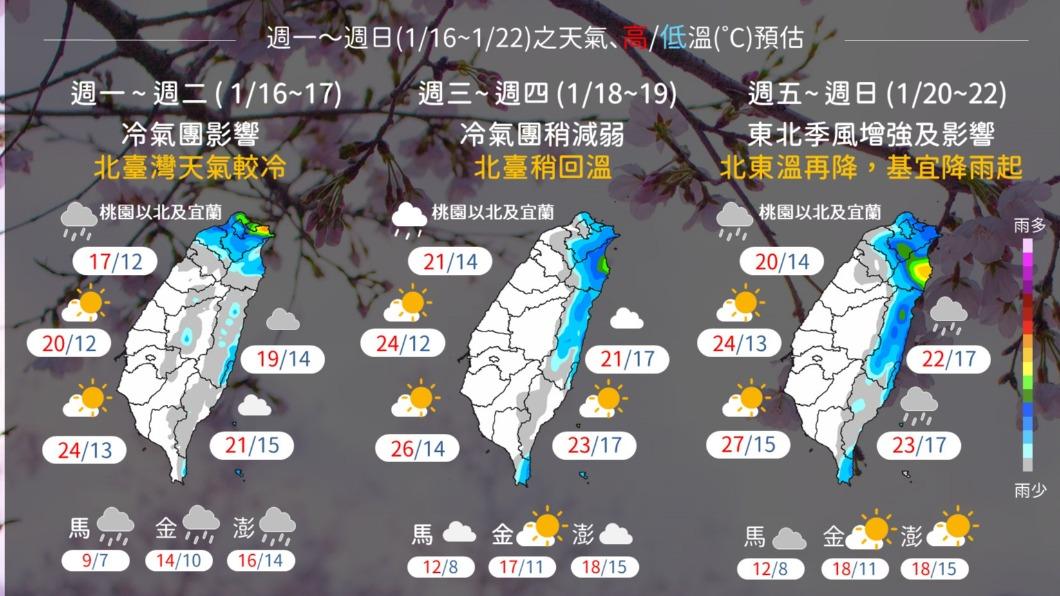 強烈冷氣團發威!今仍低溫濕冷 北東部短暫雨