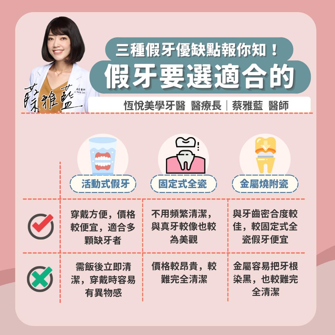 蔡雅藍醫師曝三種假牙的優缺點。(圖/翻攝自蔡雅藍臉書)