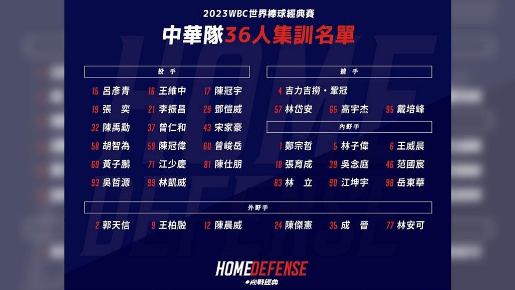 經典賽36人名單。（圖／翻攝自CPBL中華職棒臉書）