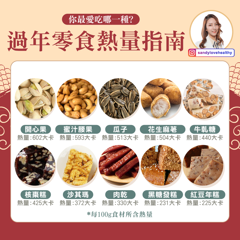 小小的零嘴卻隱藏高熱量。(圖/翻攝自營養師彭逸珊臉書)