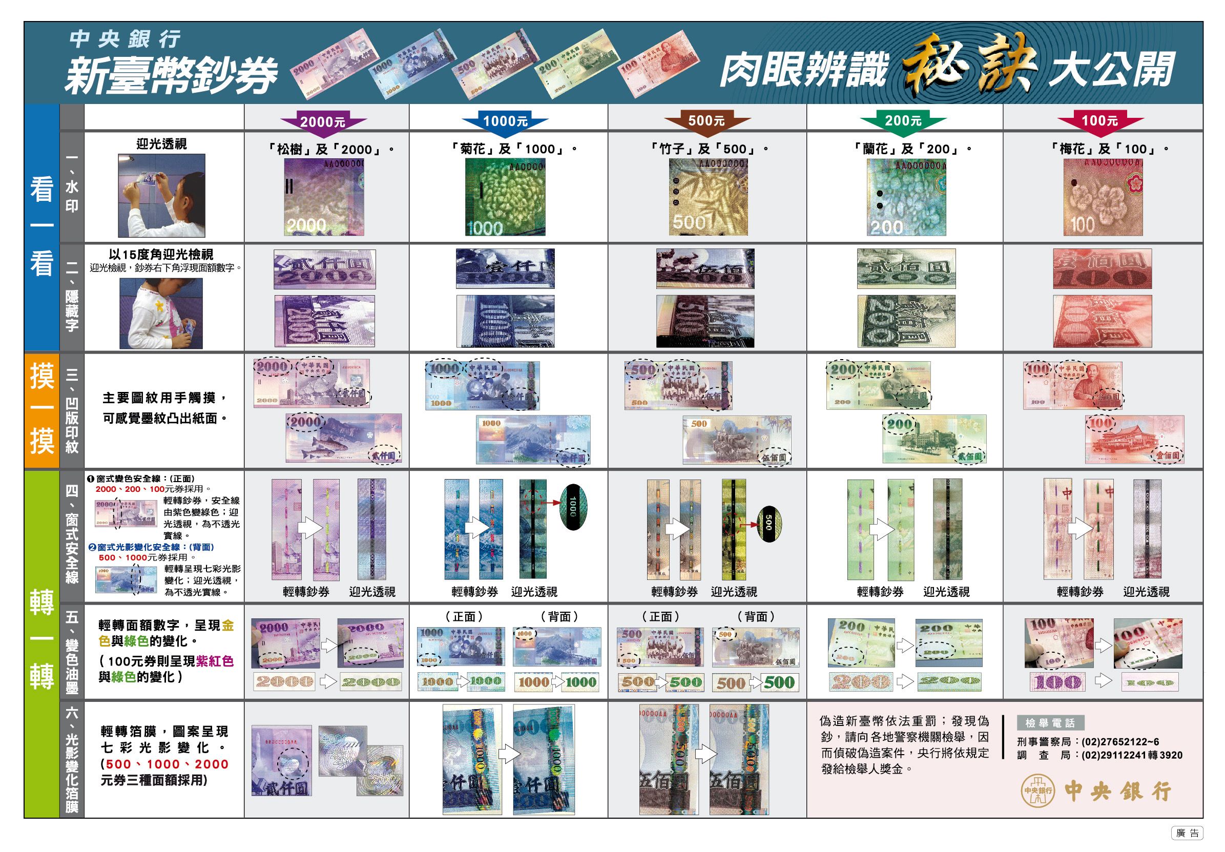 央行曝光3招辨識秘訣。(圖/央行提供)
