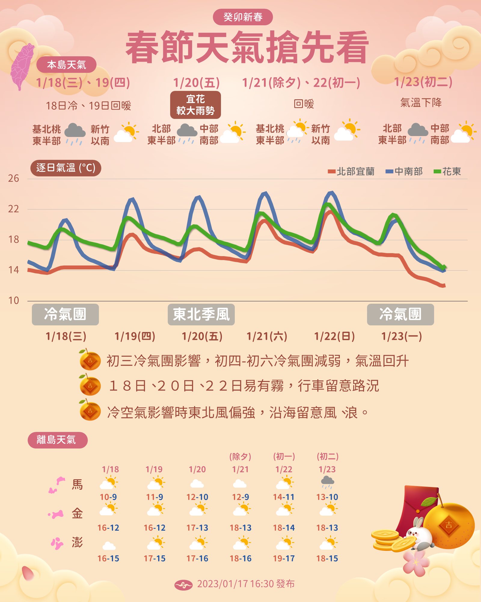 春節天氣搶先看。(圖/中央氣象局)