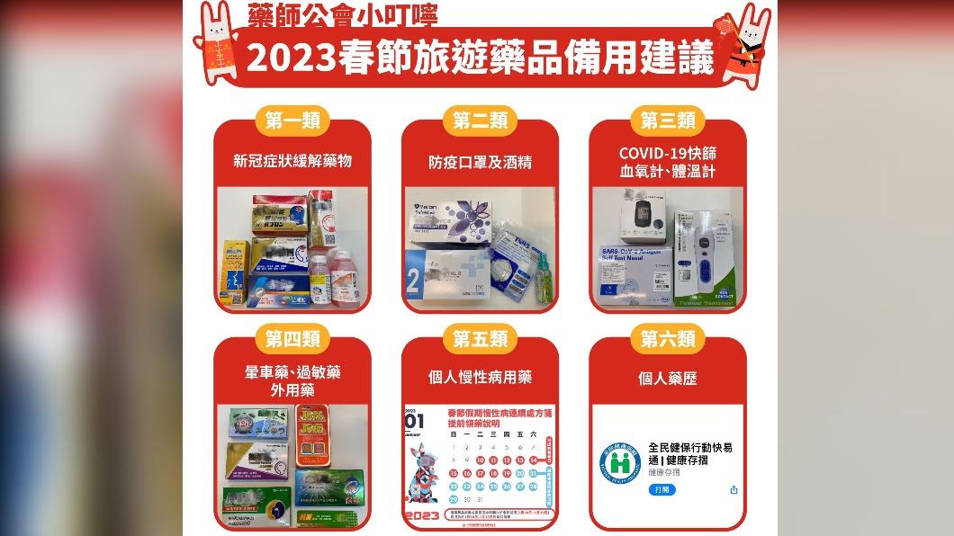 藥師公會整理春節連假期間六大常備藥品。(圖/藥師公會提供)