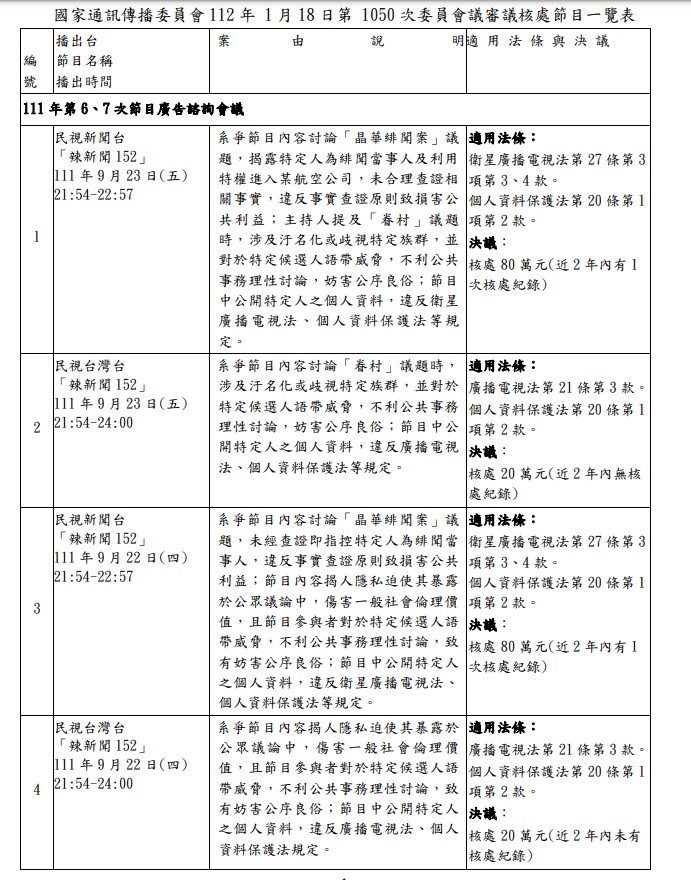 NCC開罰周玉蔻節目《辣新聞152》。（圖／NCC提供）