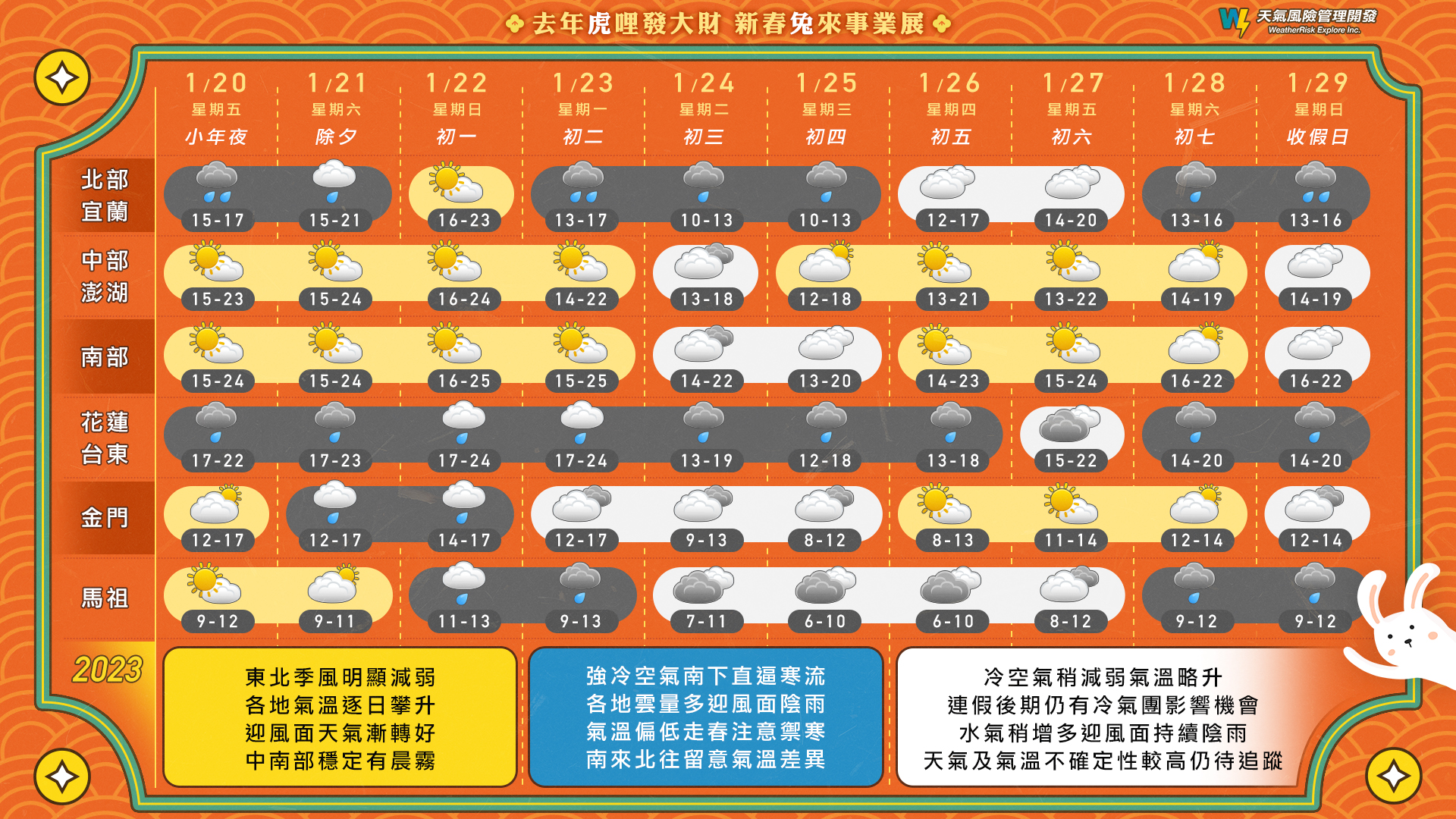春節連假天氣一次看。(圖/翻攝自天氣風險 WeatherRisk臉書)
