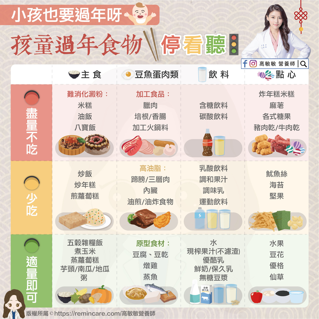 高敏敏列出小孩過年能吃的食物一覽。(圖/翻攝自高敏敏營養師臉書)