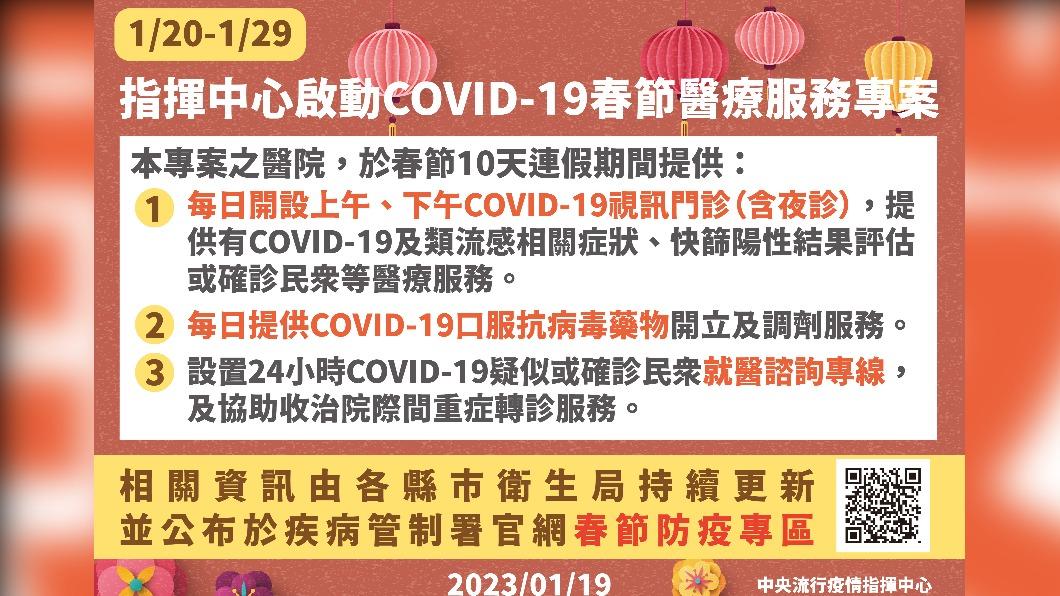 指揮中心啟動COVID-19春節醫療服務專案。(圖/中央流行疫情指揮中心)