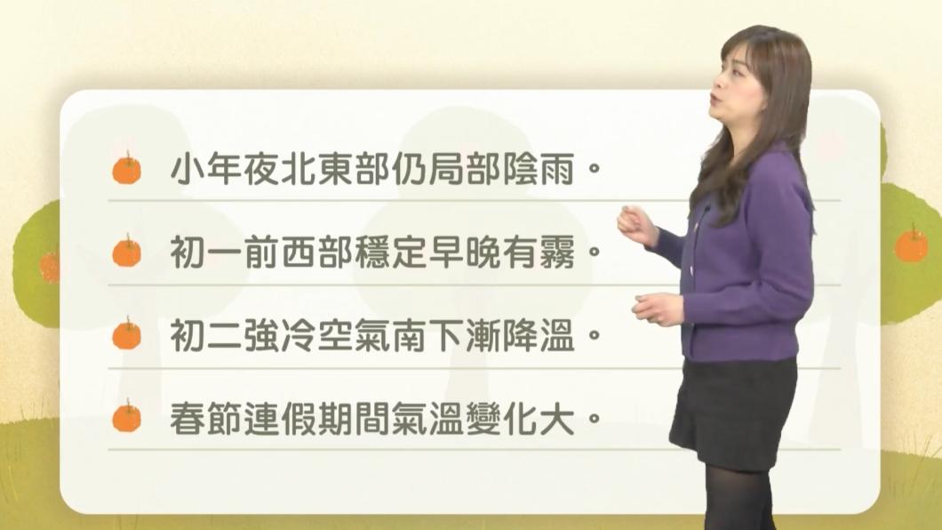 過年期間全台天氣要點。(圖/翻攝自天氣風險 WeatherRisk臉書)