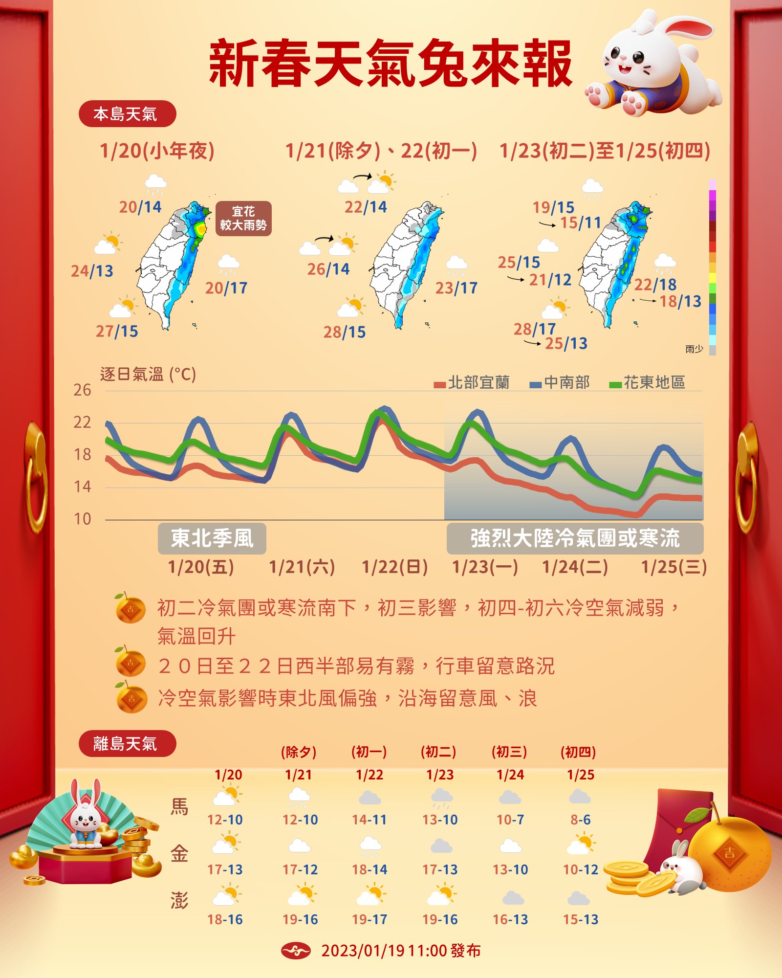 一週天氣概況。(圖/中央氣象局)