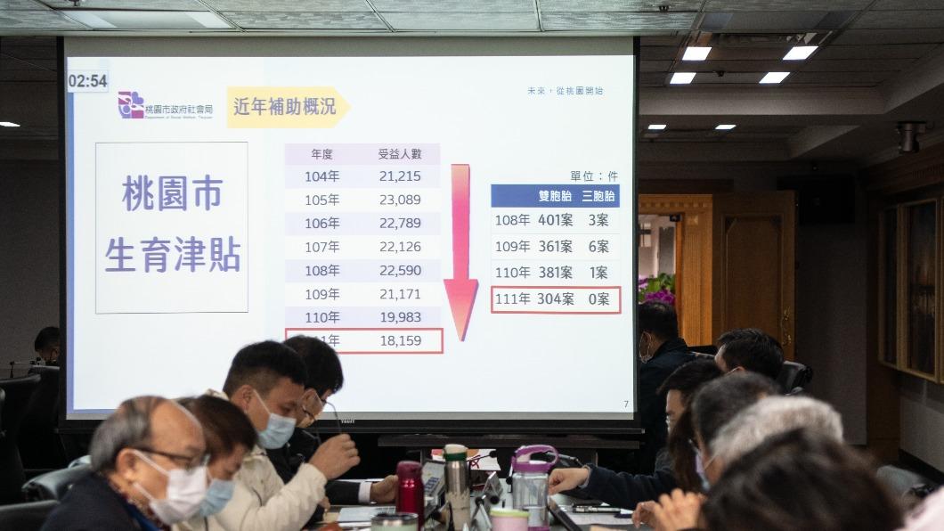 桃園發錢不手軟。(圖/桃園市政府)