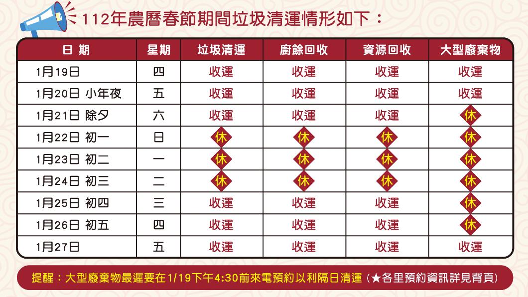注意!北市初一到初三「停收垃圾」 丟大型廢棄物先預約