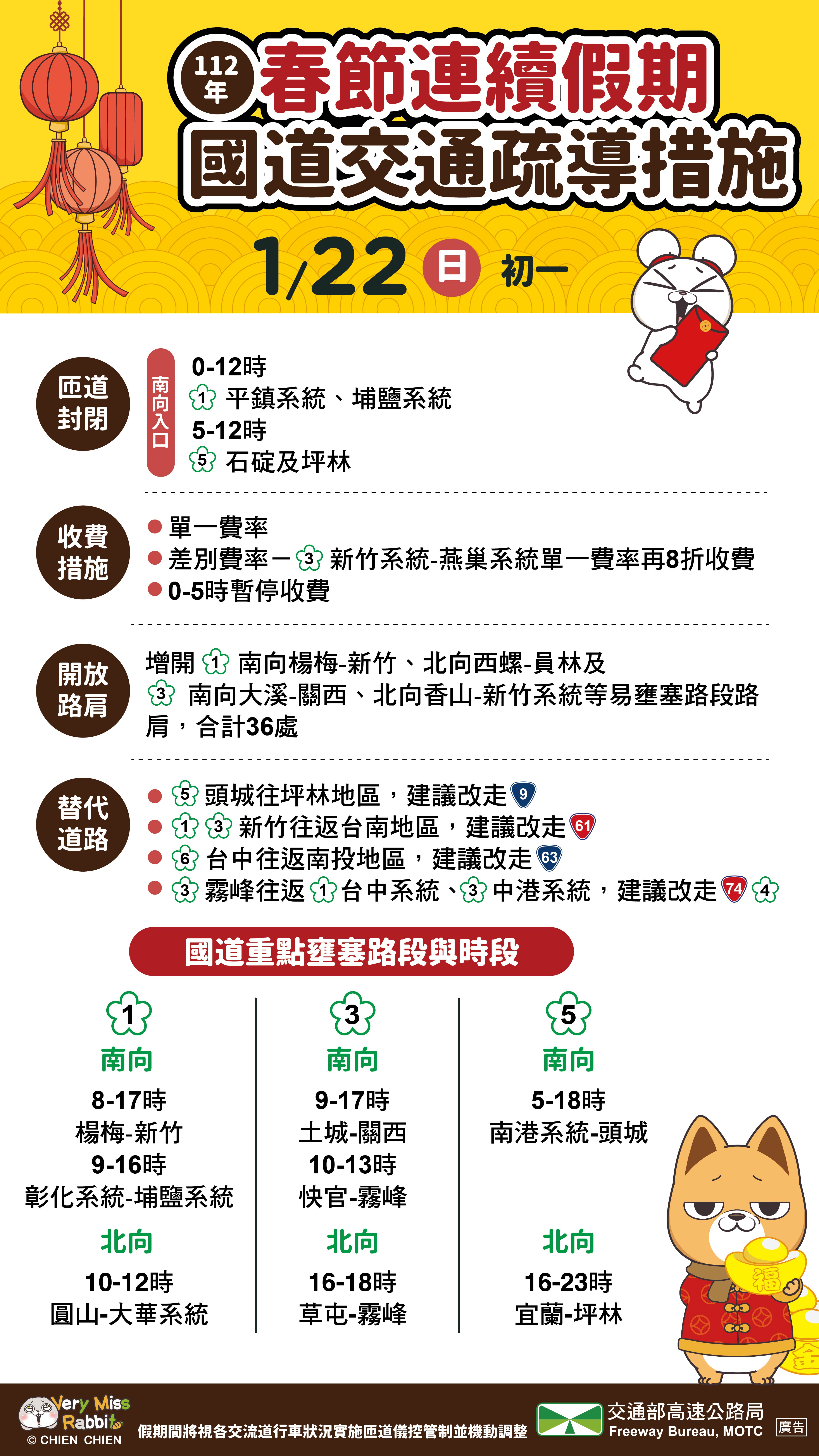 疏導措施。(圖/高公局)