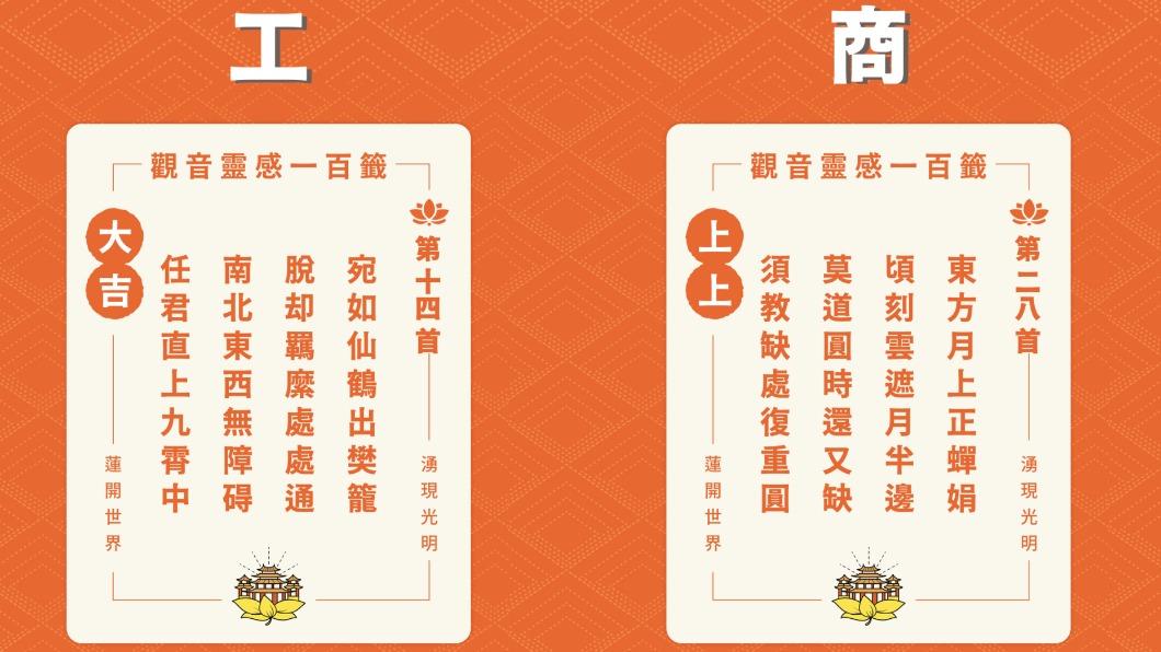 湧蓮寺抽出的「工籤」及「商籤」。（圖／翻攝自「蘆洲湧蓮寺」臉書）