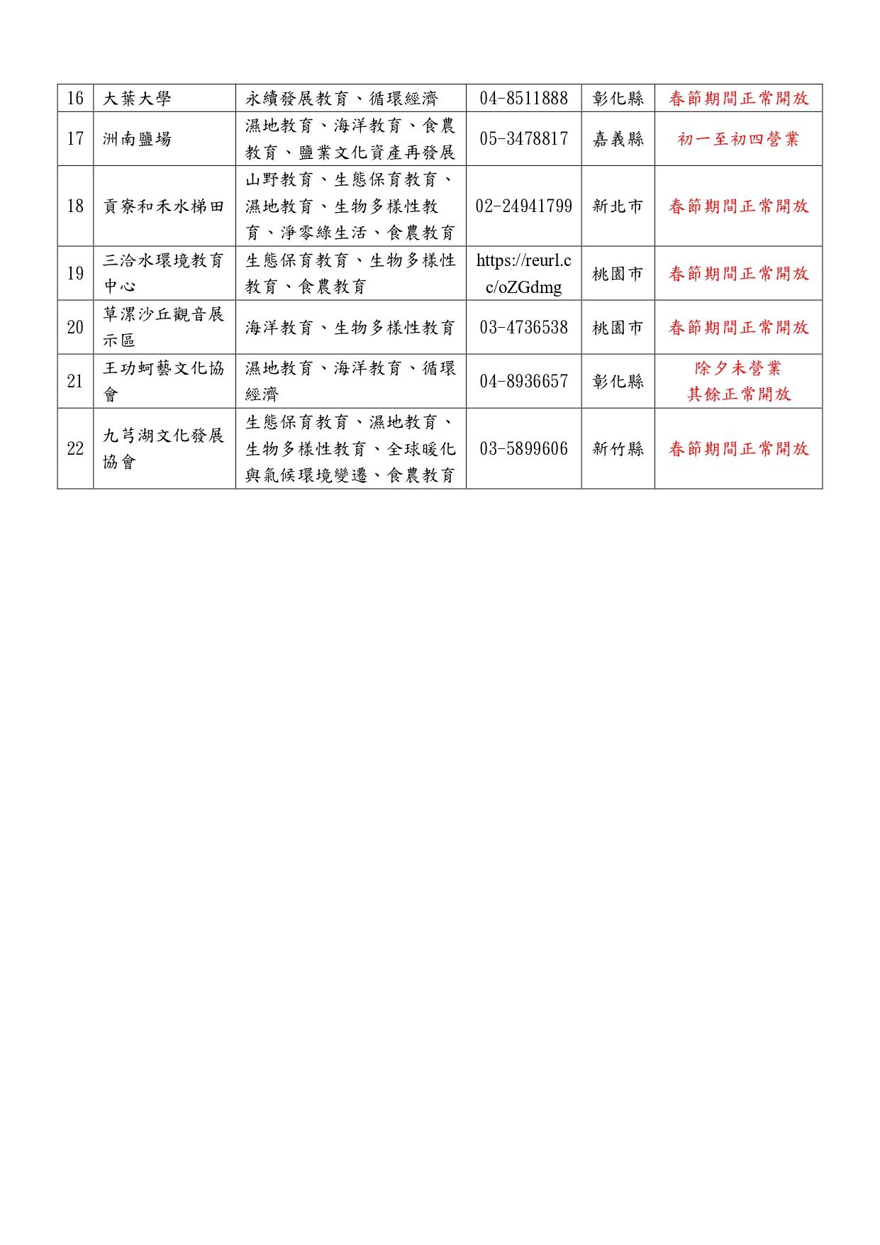 全台22處環境學習中心。（圖／教育部提供）