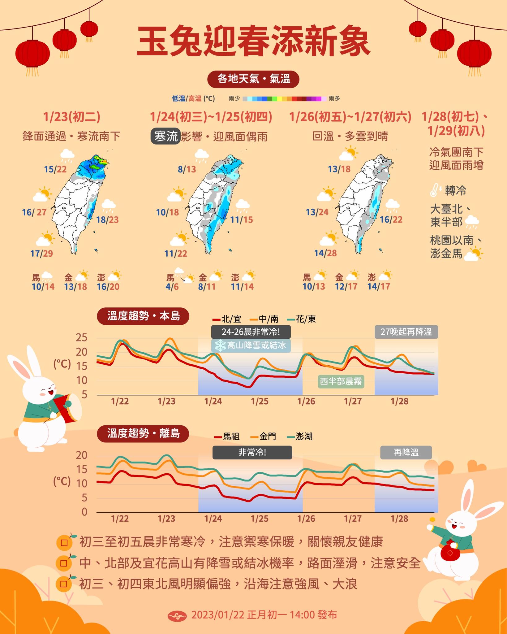 春節天氣一次看。(圖/中央氣象局)