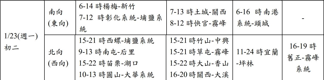 今日易塞路段時段。（圖／高公局）