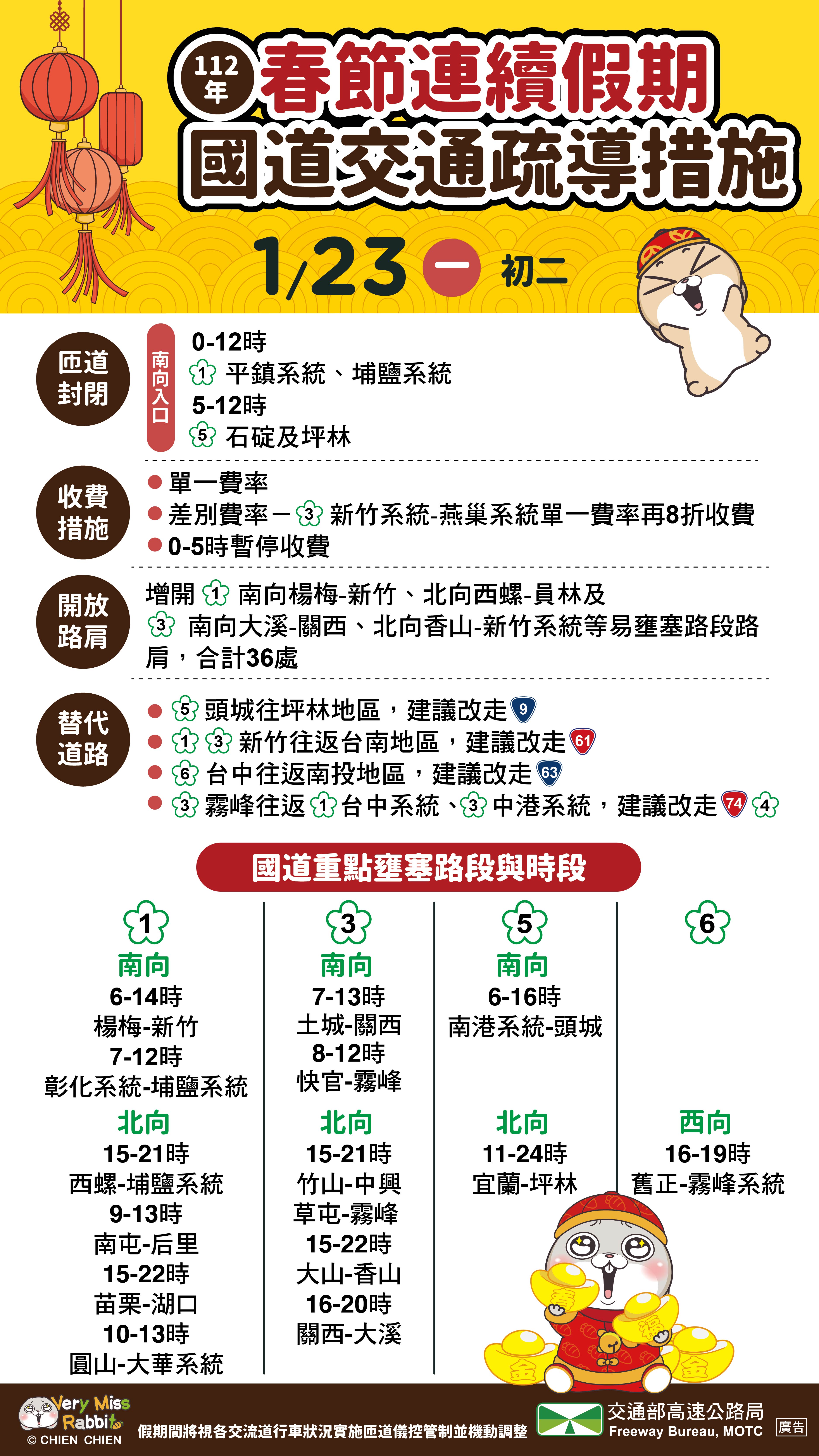 疏導措施。（圖／高公局）