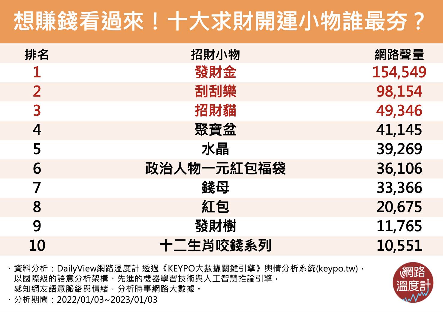 十大求財開運小物。（圖／網路溫度計）