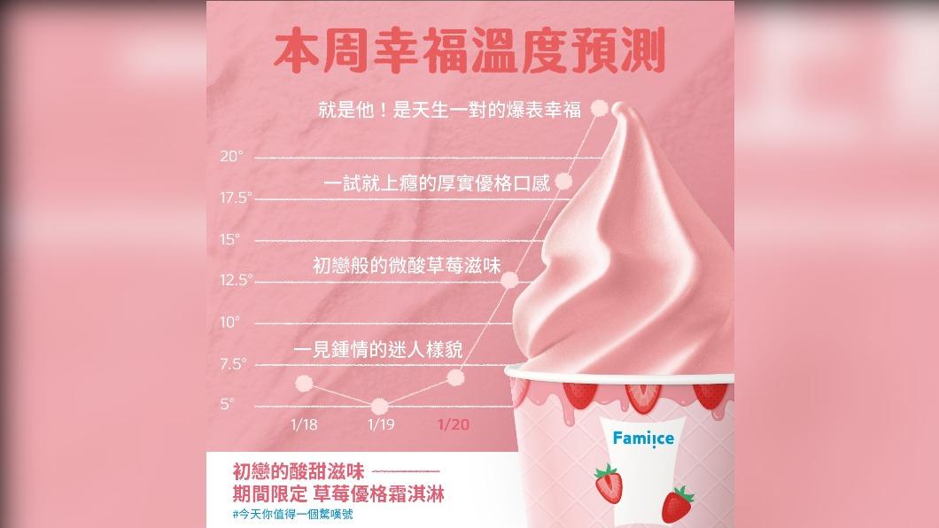草莓與優格的搭配，口感香甜清爽讓不少民眾喜愛。（圖／翻攝自全家便利商店臉書）