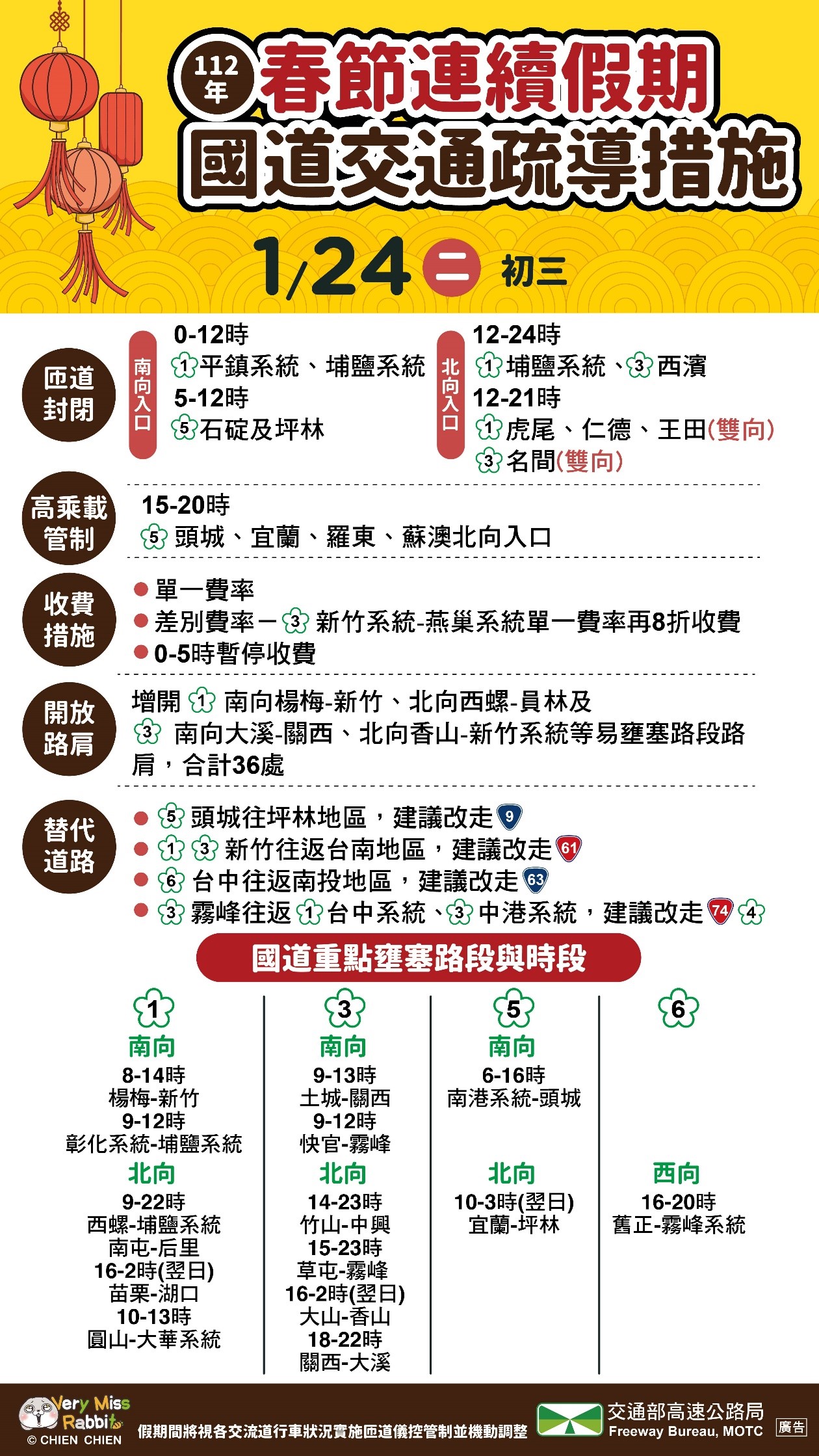 高公局今起實施高乘載管制。(圖/高公局提供)