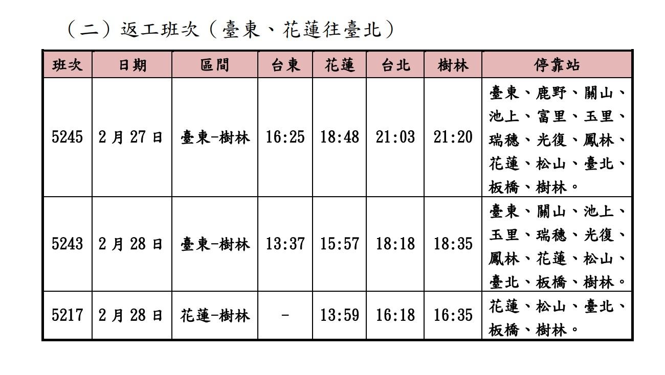 台鐵228連假加開班次時刻表。(圖/台鐵提供)