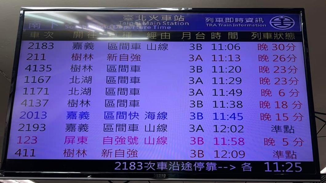 台鐵多個南下列車誤點。（圖／網友提供）