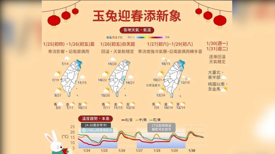 06:00天氣即時報/寒流影響今晨最冷!沿海風浪大留意長浪