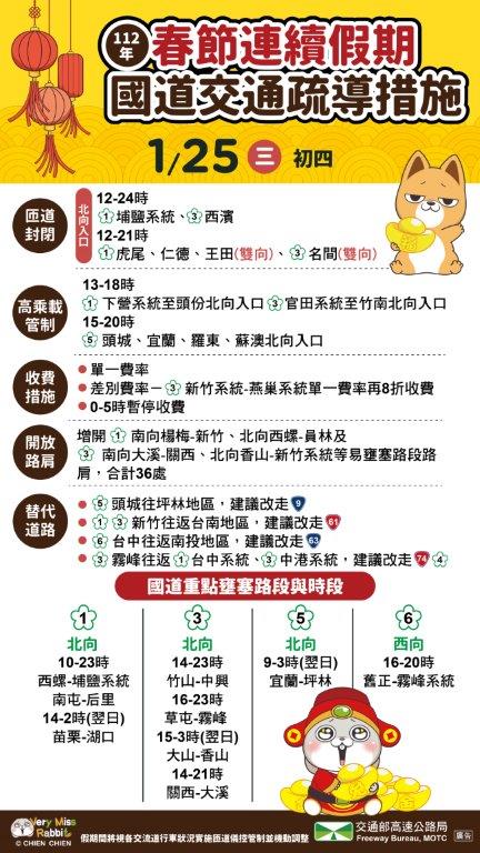 高公局預估今日都將以北向車流為主。(圖/高公局提供)