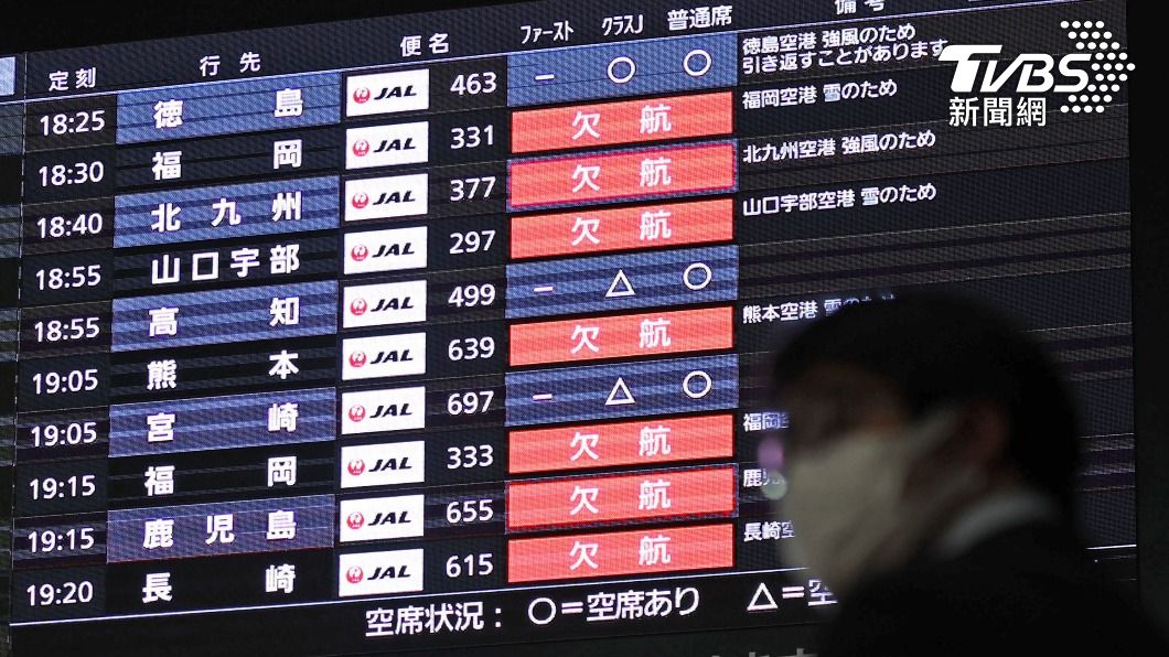 日本航班因寒流造成惡劣天氣而取消。(圖/達志影像美聯社)