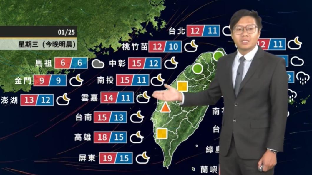 今晚到明天清晨全台氣溫狀況。(圖/擷取自天氣風險)