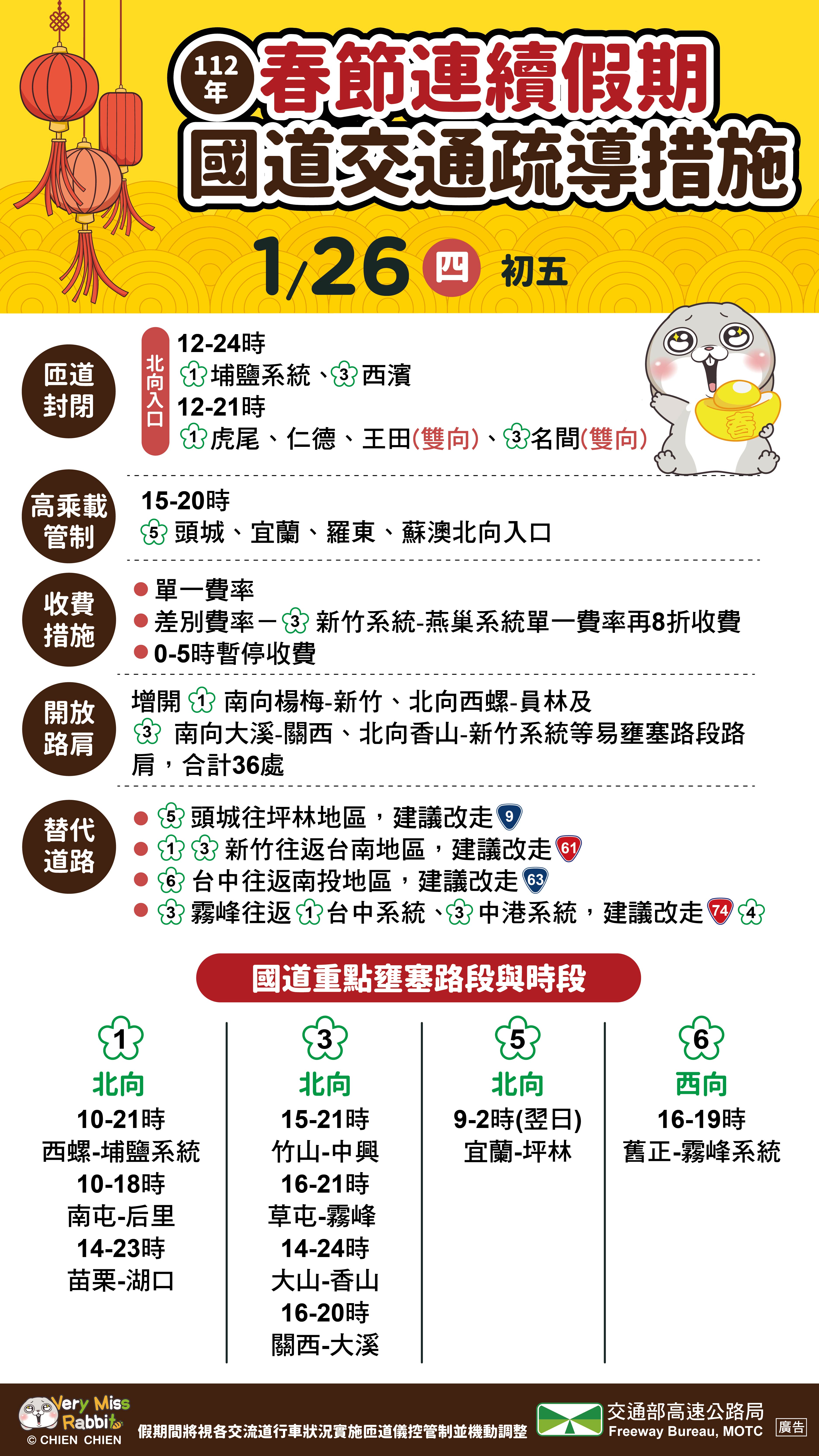 初五行車攻略。(圖/高公局提供)