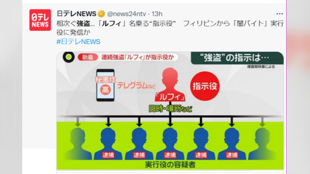 報導指出，連續強盜案的嫌犯，受到自稱魯夫的男子指示。（圖／翻攝自推特）