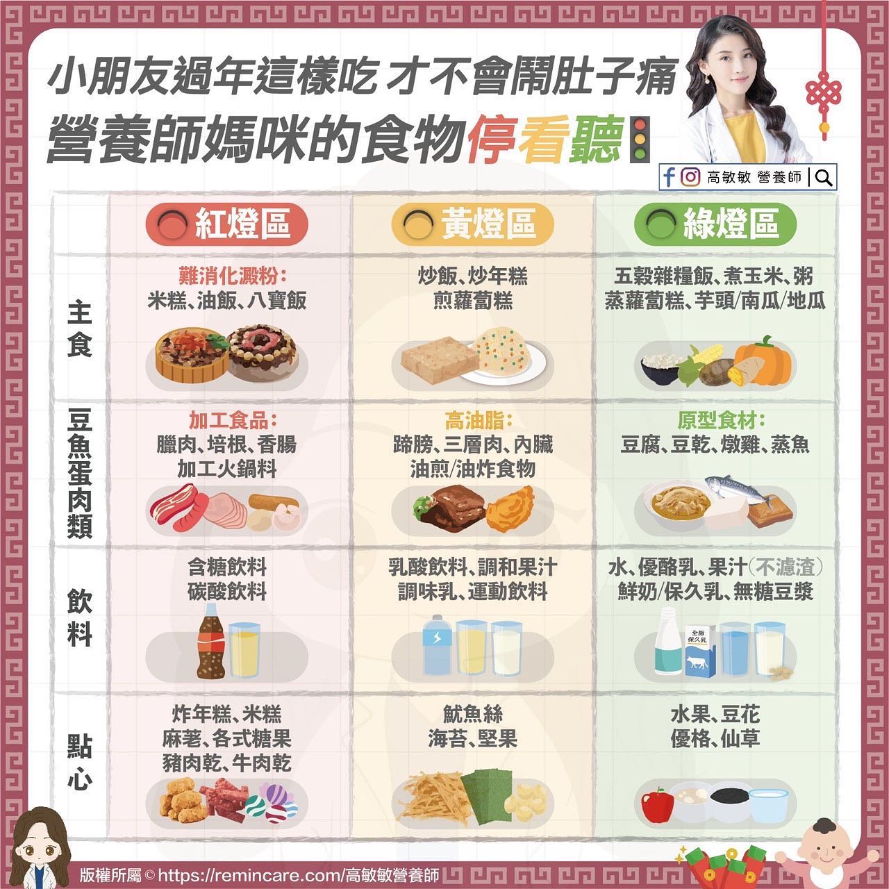 高敏敏表示,非油炸、少調味並控制份量就可以開心過年。(圖/高敏敏提供)