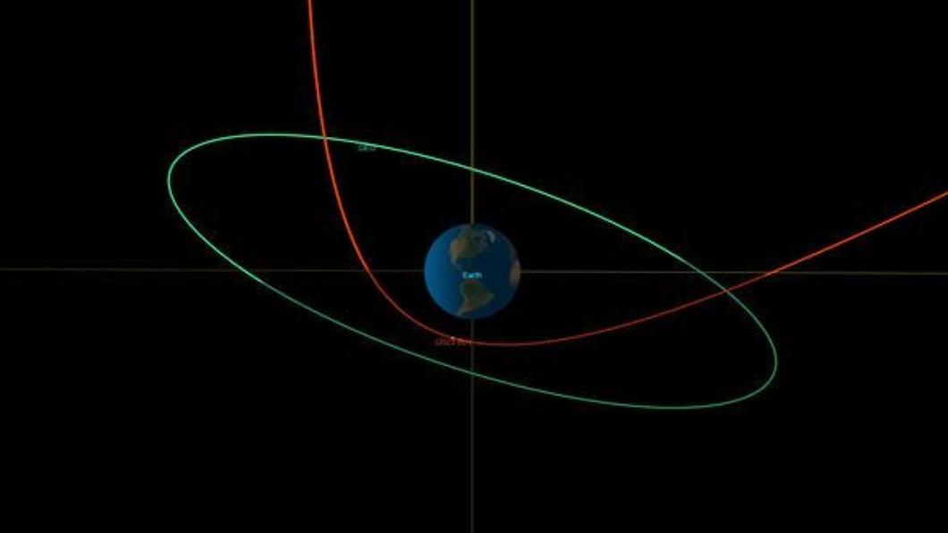 一小行星將掠過南美上空！極「接近」地球　NASA發聲了