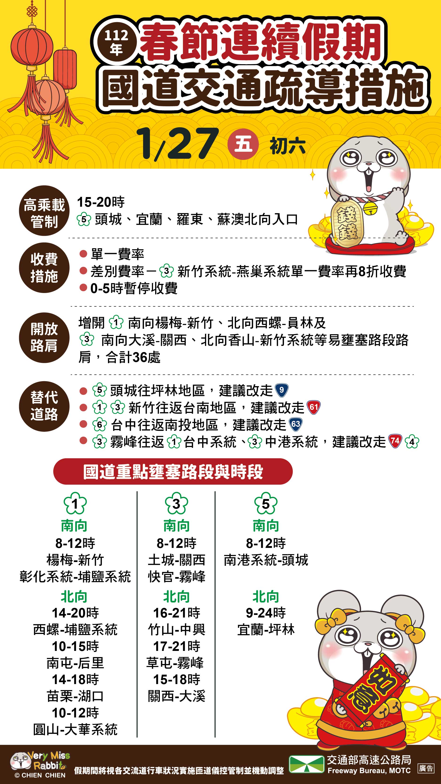 疏導措施。(圖/高公局)