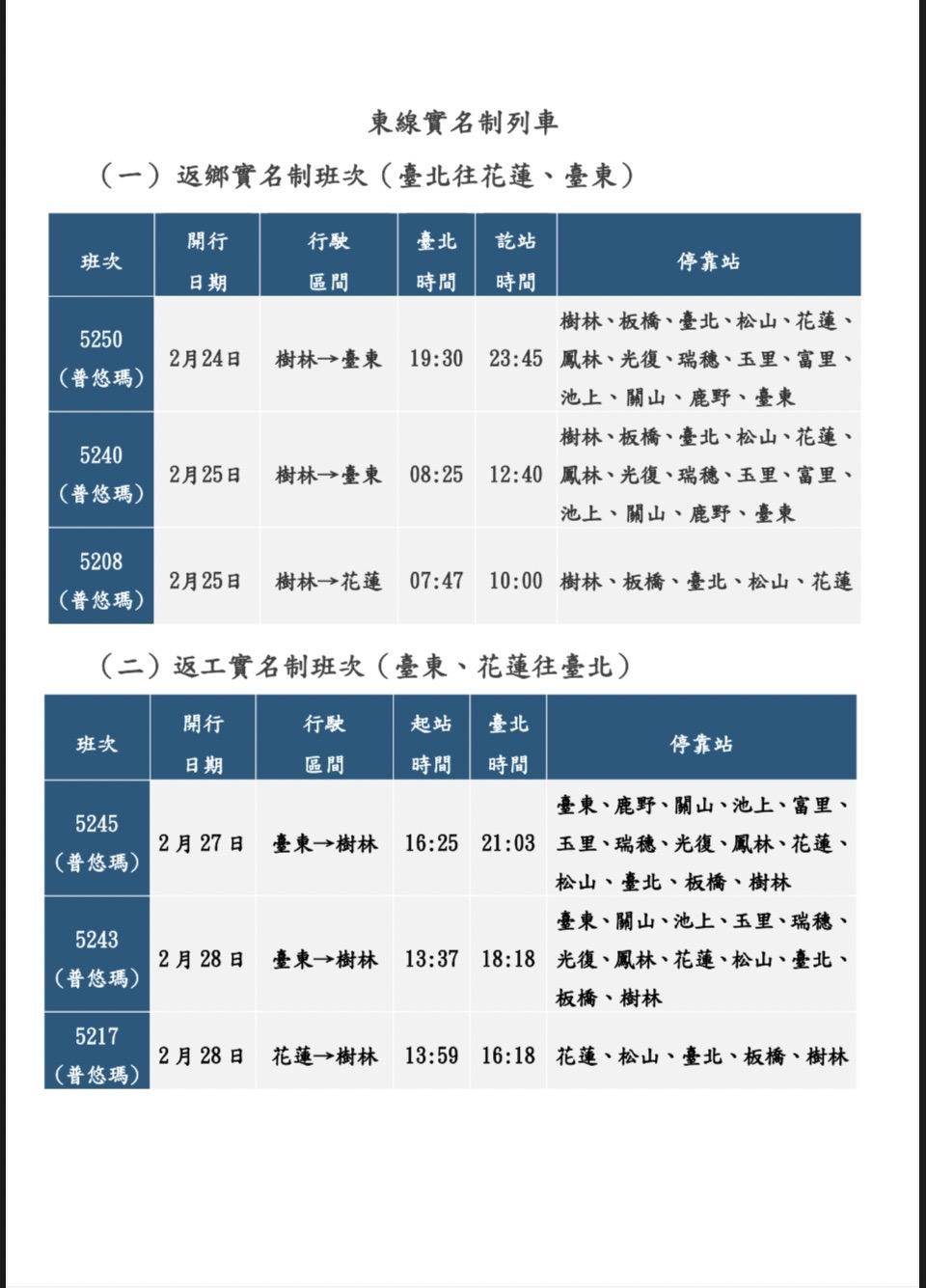 東線6班實名制列車，將於1月28日開放訂票。（圖／台鐵提供）