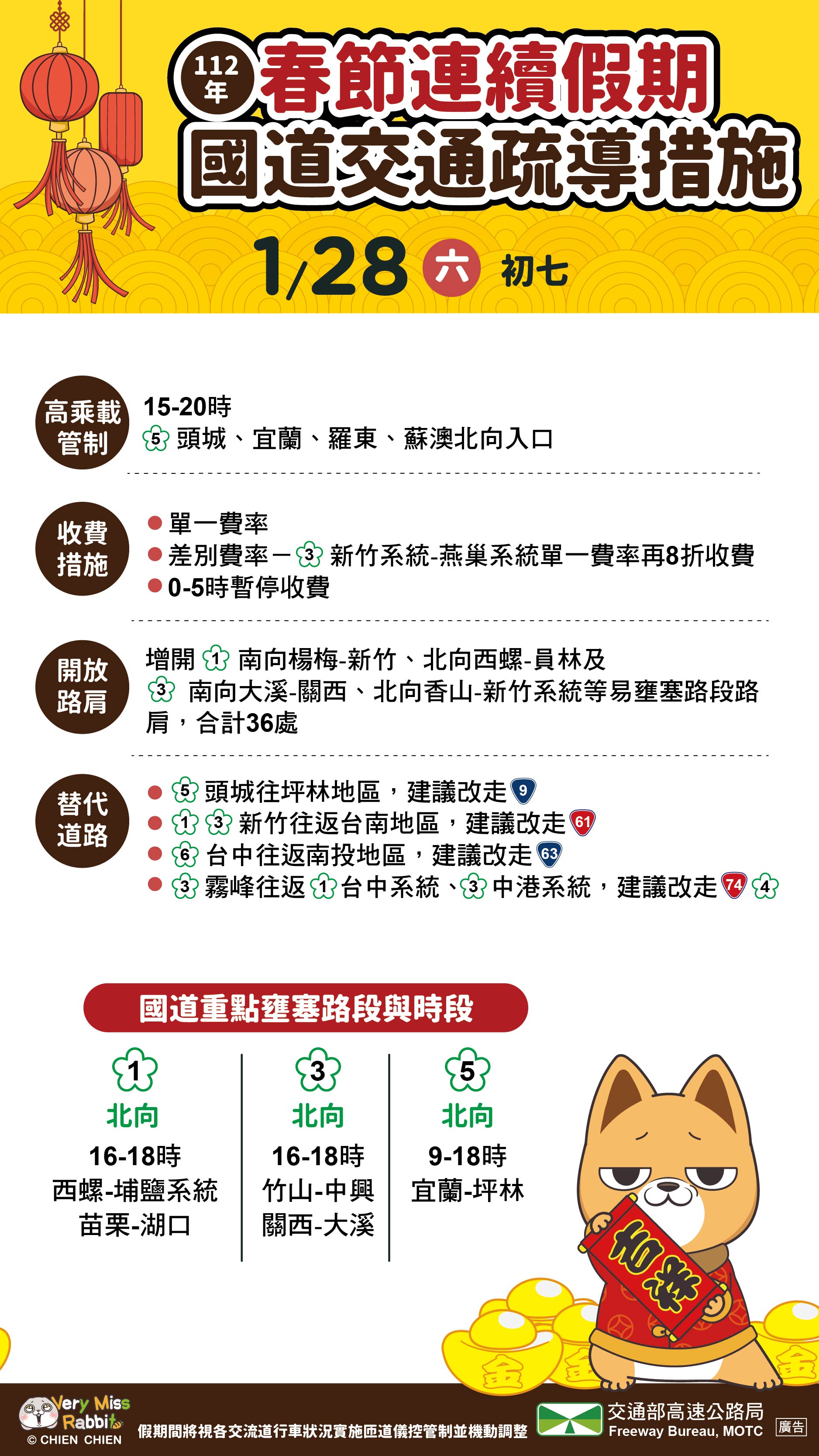 疏運措施。(圖/高公局)