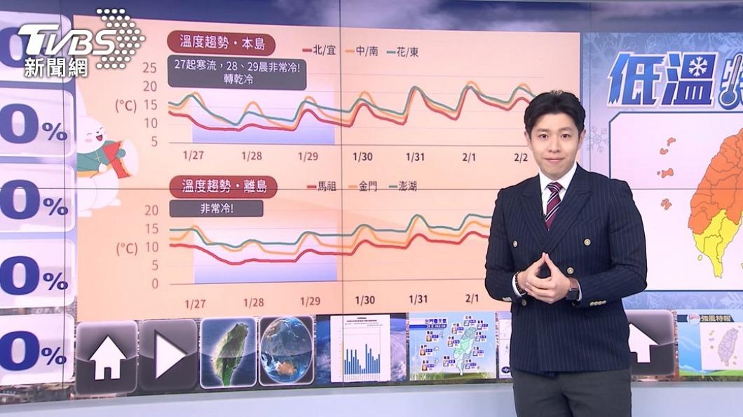 1/30開工日全台早晚還是偏冷。(圖/TVBS資料畫面)
