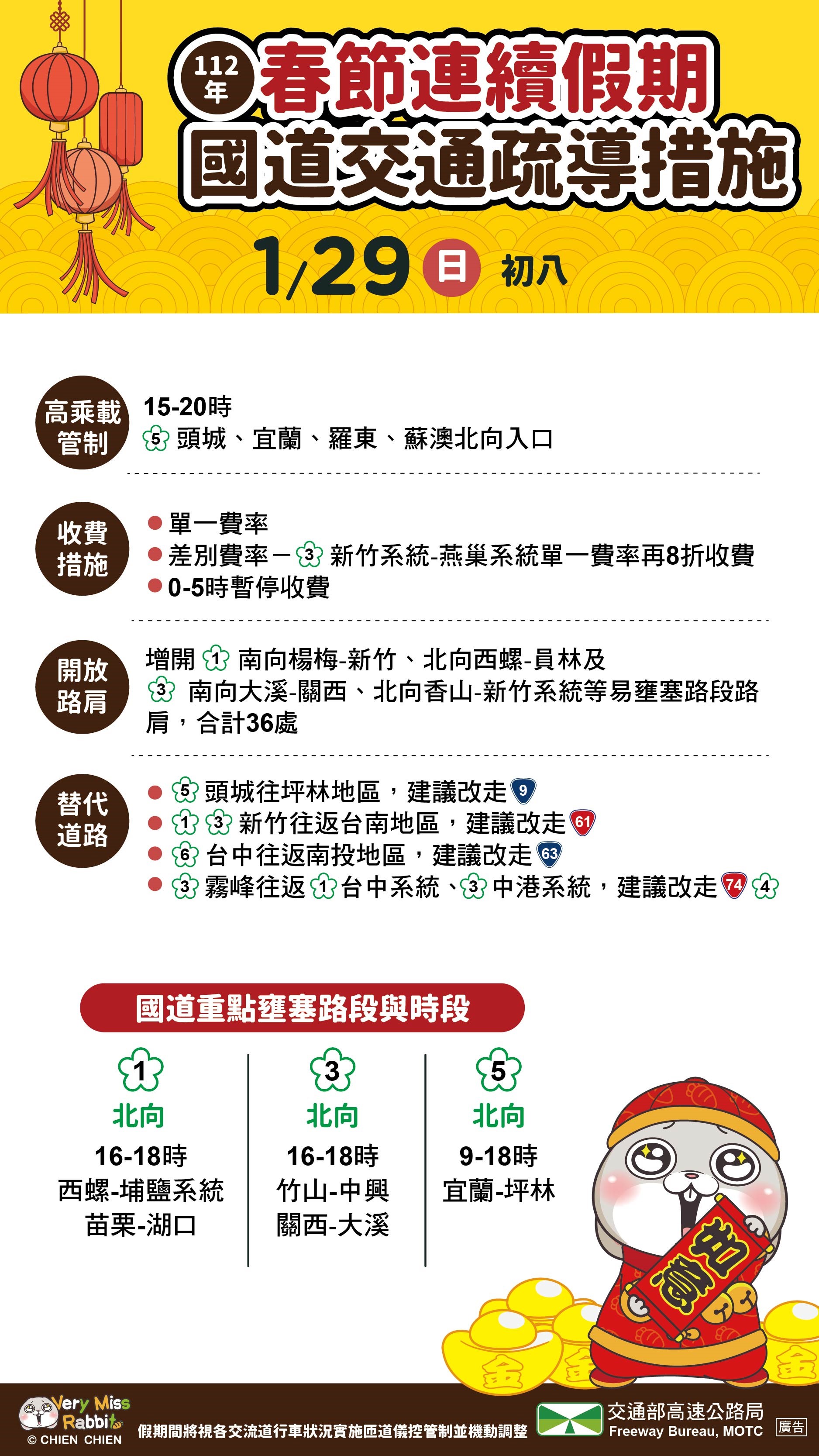 疏導措施。(圖/高公局)