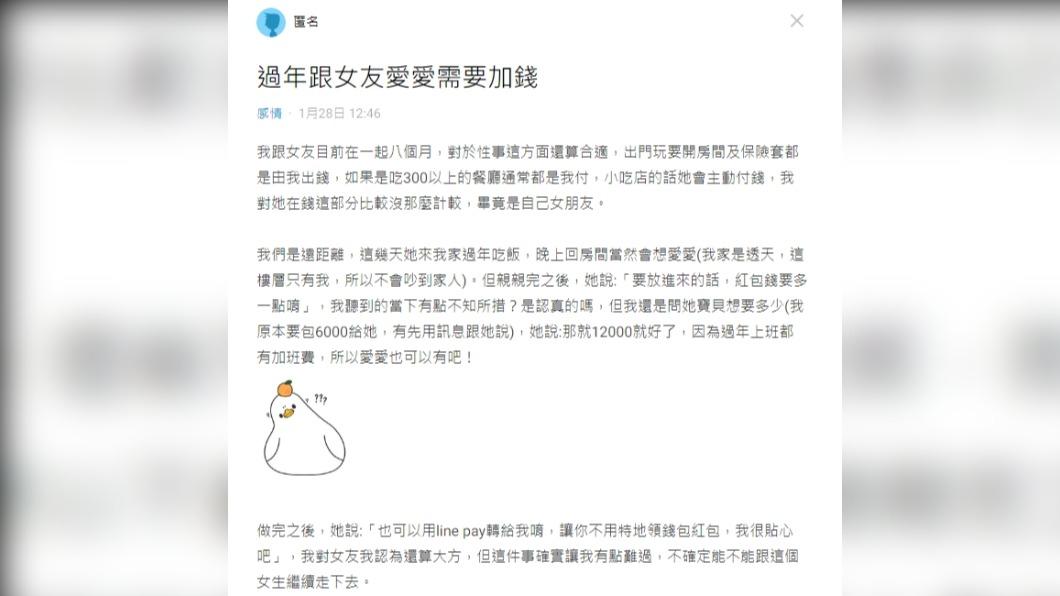 網友透露過年愛愛,女友竟討「加班費」。(圖/翻攝自Dcard)